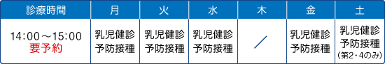 予防接種、乳幼児健診