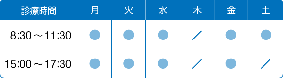 診療時間